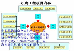 萬寧與儋州地區關鍵信息基礎設施工程 機房建設、網絡部署與技術創新
