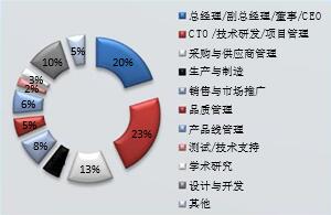 2016深圳國際物聯網技術開發及應用峰會 驅動網絡技術開發新紀元