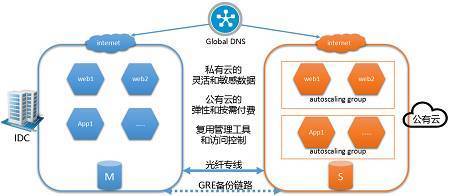互聯網應用架構、運維技術與實戰峰會——深度解析與網絡技術開發前沿