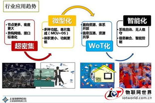 十二張圖全景解讀 物聯網的技術開發現狀與未來趨勢