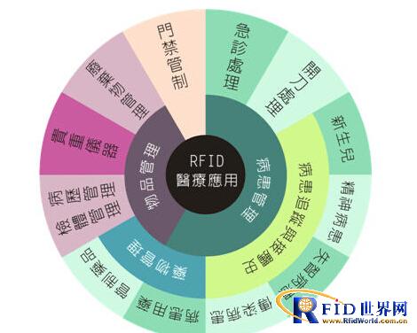 RFID解決方案 賦能物流、制造與資產管理的智能網絡技術